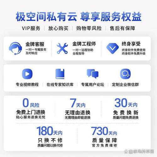 2024年最佳家庭網絡存儲服務器推薦 7款高性價比私有云，數據備份更安心